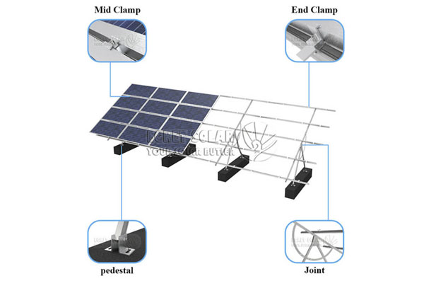 Sistema de montaje solar de ajuste manual.